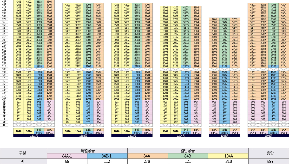 더샵오산역 아크시티 모델하우스
